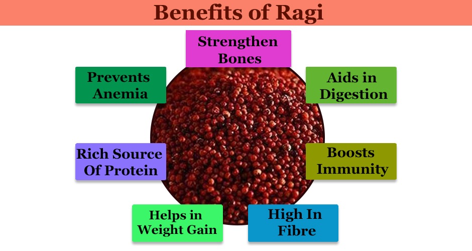 Health Benefits of Ragi/Millet