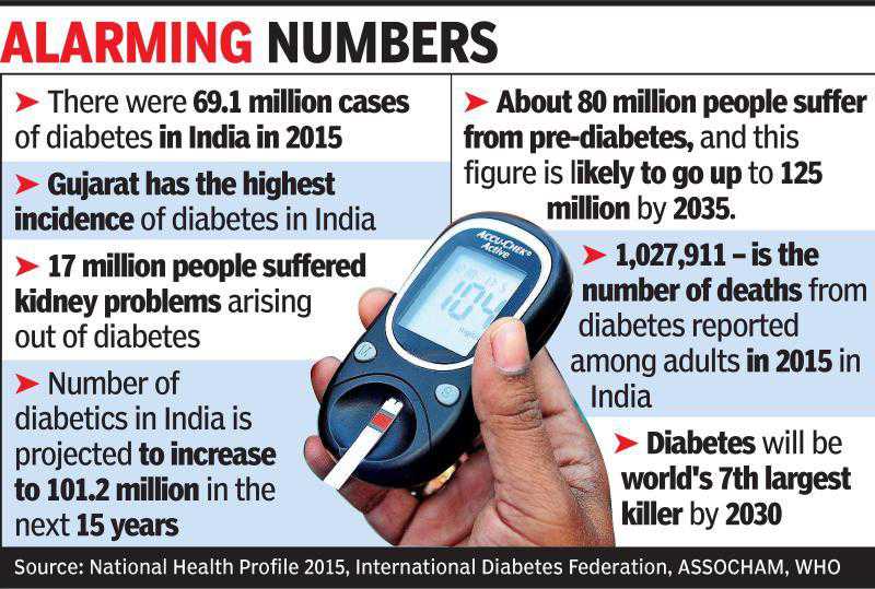 Juvenile Diabetes Causes, Symptoms & Treatment