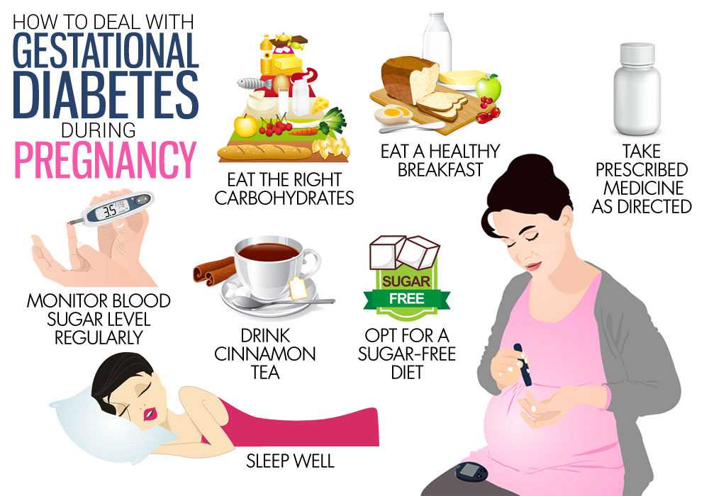 Gestational Diabetes – Symptoms, Causes, Diagnosis & Treatment