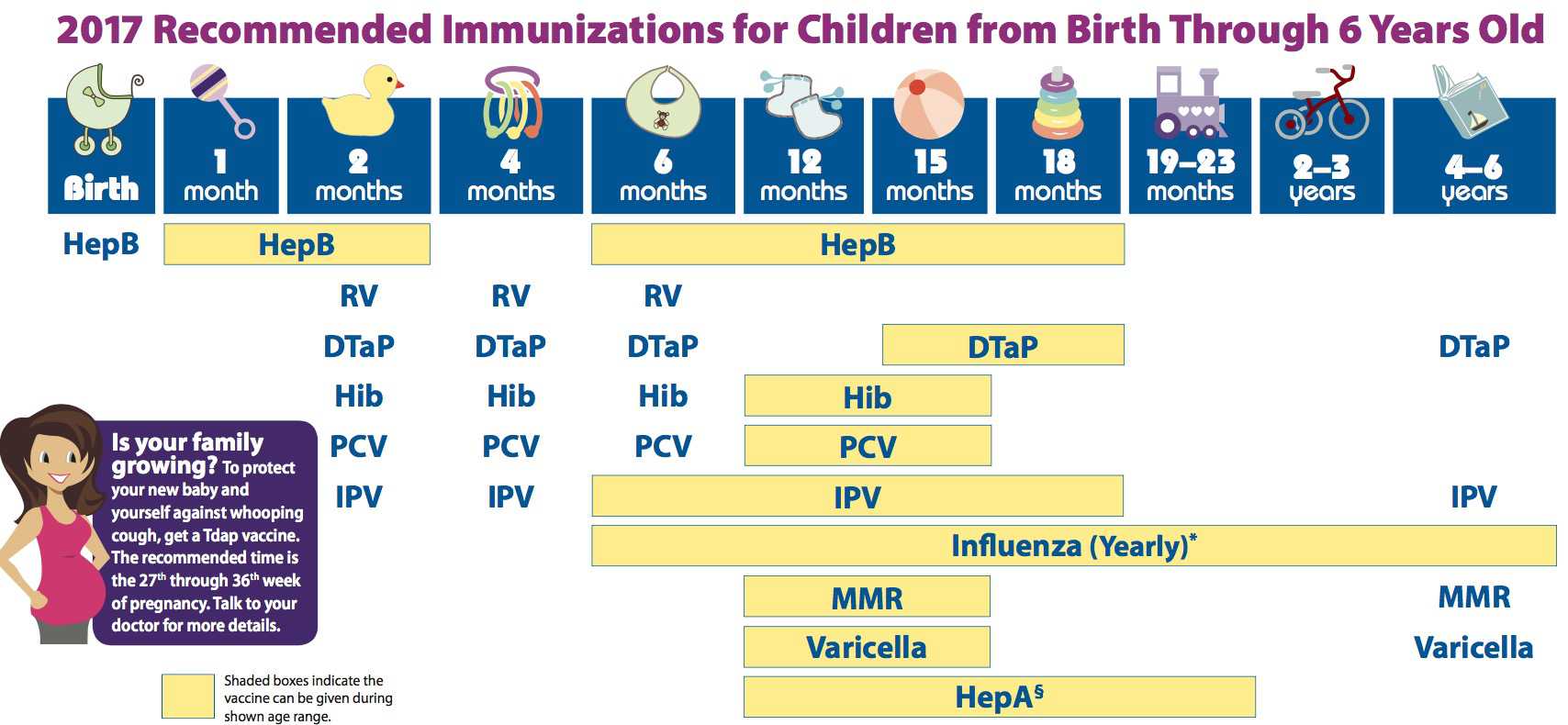 Painless Vaccination - Safety And Side Effects