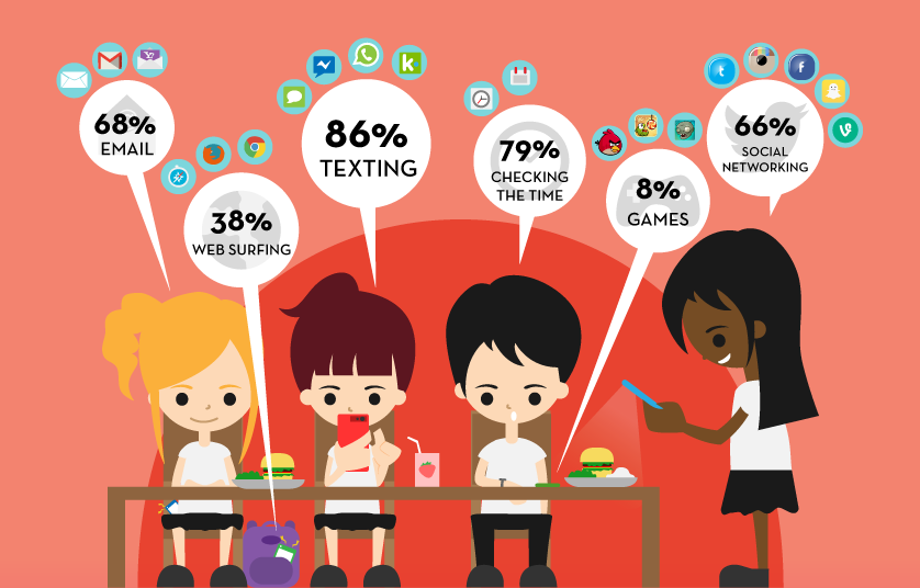Teens On Social Media