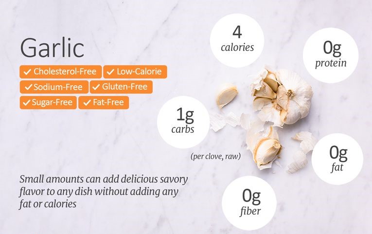 Nutrition In Garlic
