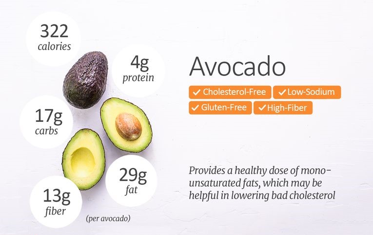 Nutritional Facts About Avocados -  Health Benefits Of Avocado For Pregnant Women